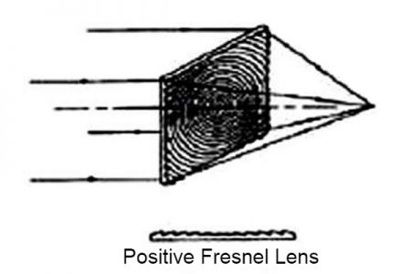 positive Fresnel lens